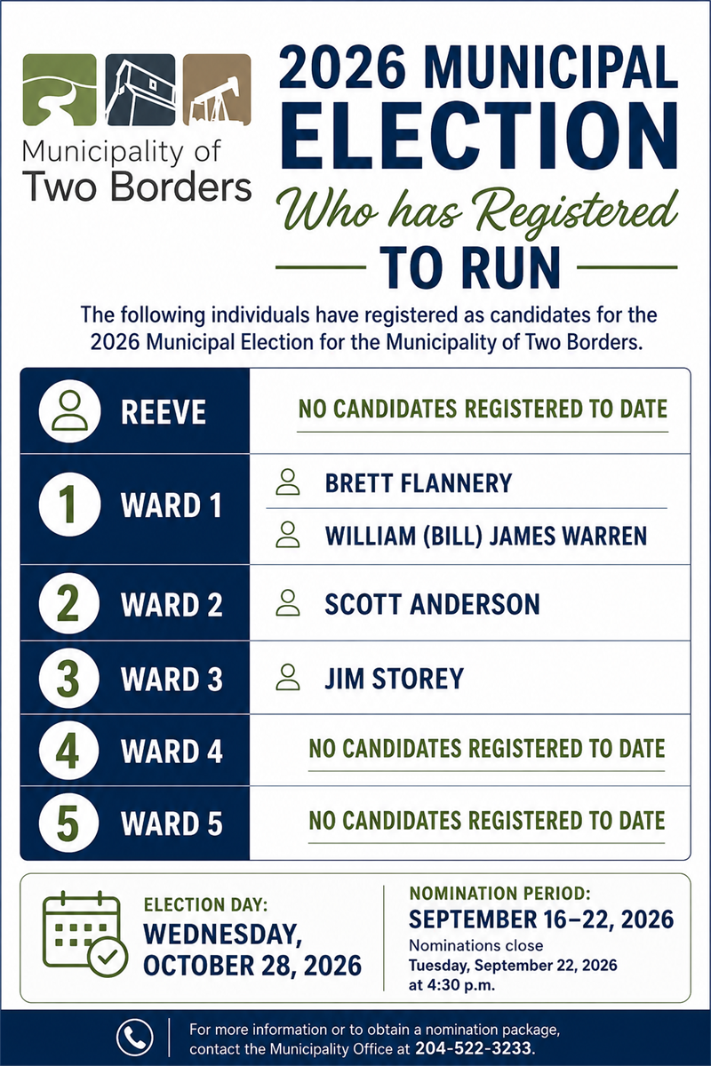 2026 Municipal Election Who Has Registered to Run