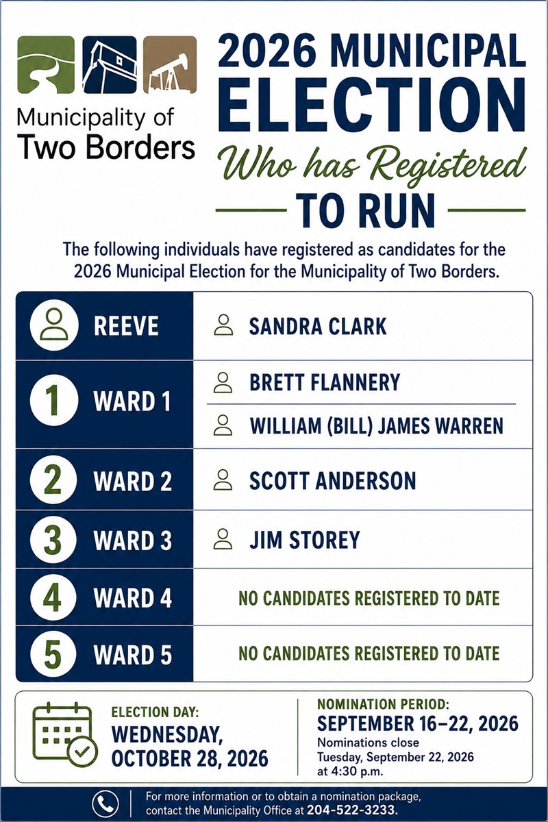 Updated - Who is Registered to Run