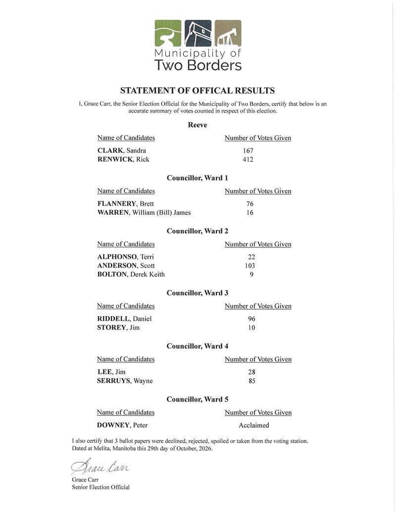 2026 Municipal Election – Statement of Official Results